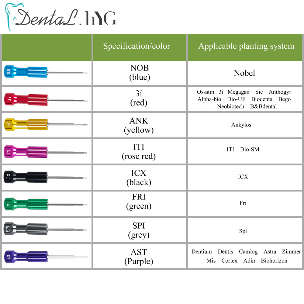 1Set Dental Laboratory Stainle - مراجعة Micro Screwdriver Kit وسعره